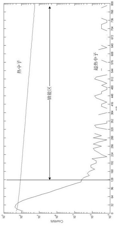 Calculation method of calibration parameters of uranium mine logging by combining natural gamma energy spectrum and neutron time spectrum