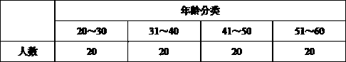 A kind of traditional Chinese medicine composition for treating cervical spondylosis and preparation method thereof