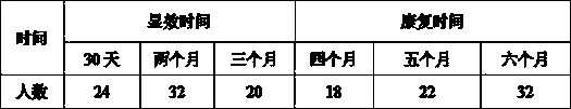 A kind of traditional Chinese medicine composition for treating cervical spondylosis and preparation method thereof