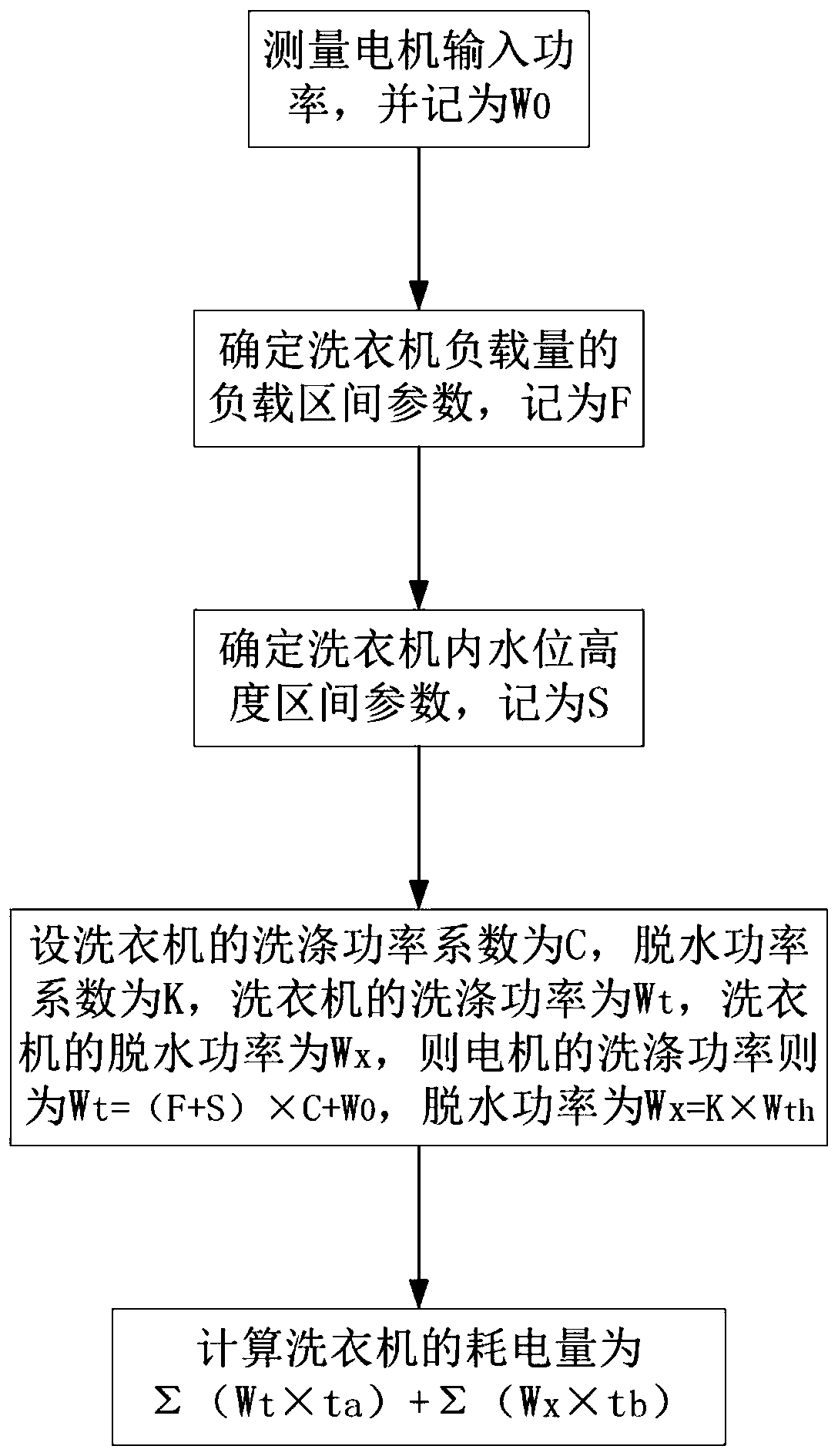 Calculation method for calculating load power and power consumption of washing machine