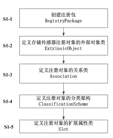 Mapping method and system for supporting direct registration of sensor