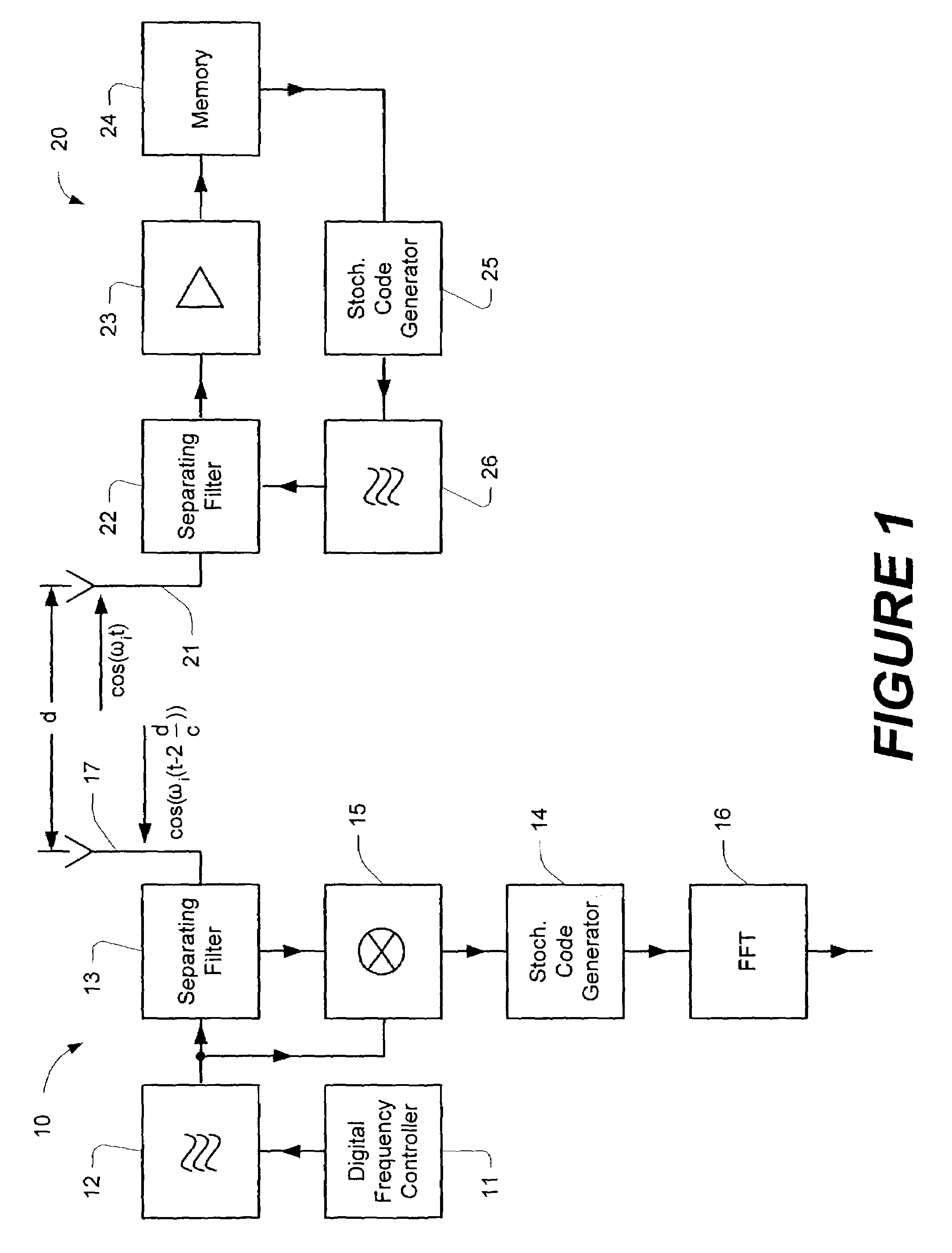 Identification system for verifying an authorization to access an object or to use an object, particularly a motor vehicle