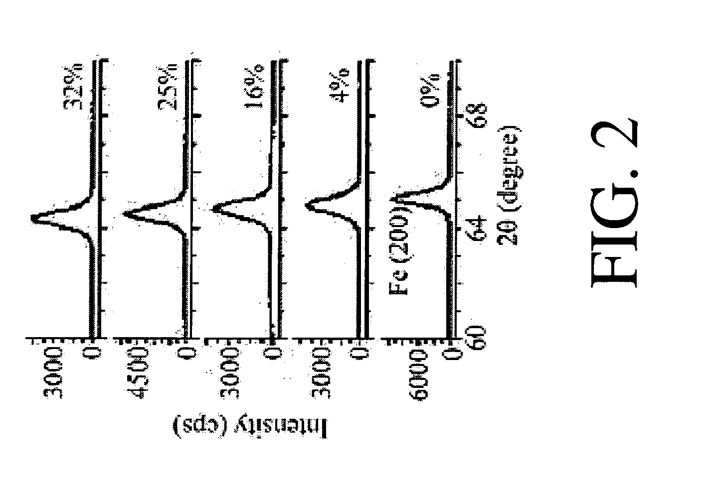 Methods of manipulating the relaxation rate in magnetic materials and devices for using the same