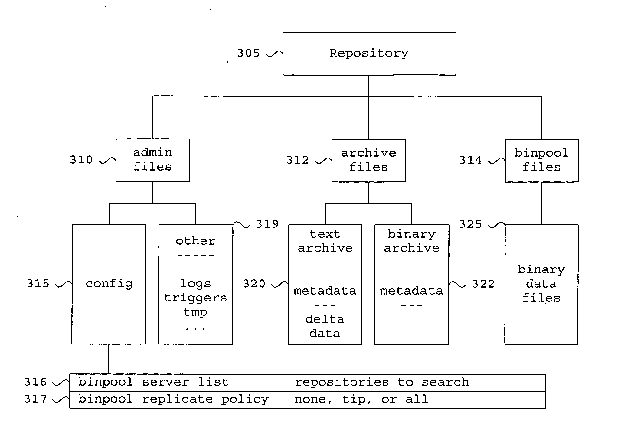 Distribution of data/metadata in a version control system
