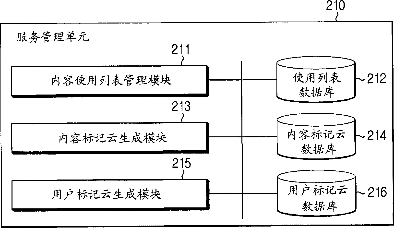 Content recommendation apparatus and method using tag cloud