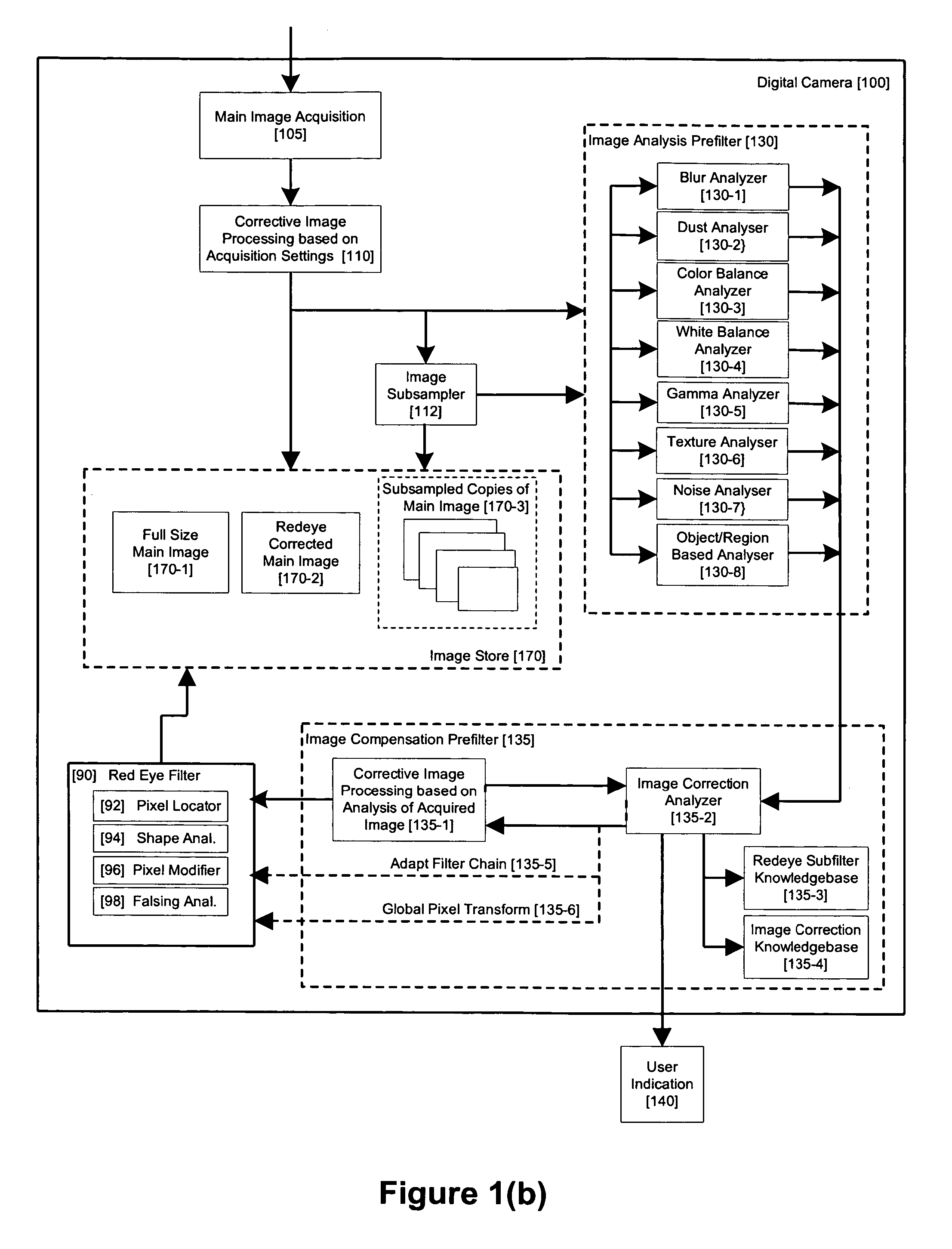 Method and apparatus for red-eye detection in an acquired digital image based on image quality pre and post filtering