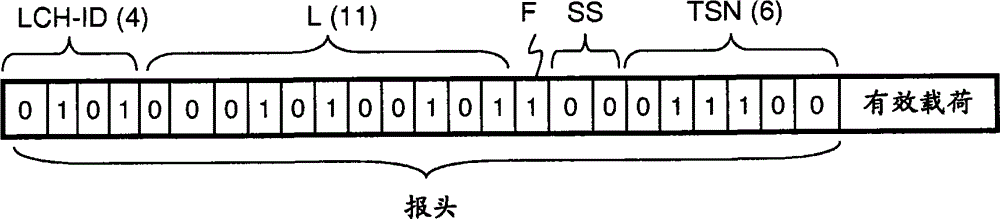 Method and arrangement for transmitting a data unit in a wireless communications system