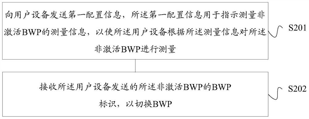 BWP switching method and device, storage medium, user equipment, base station