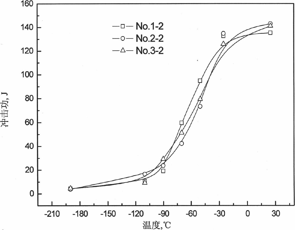 Hot-rolling transformation-induced plasticity steel plate and preparation method thereof