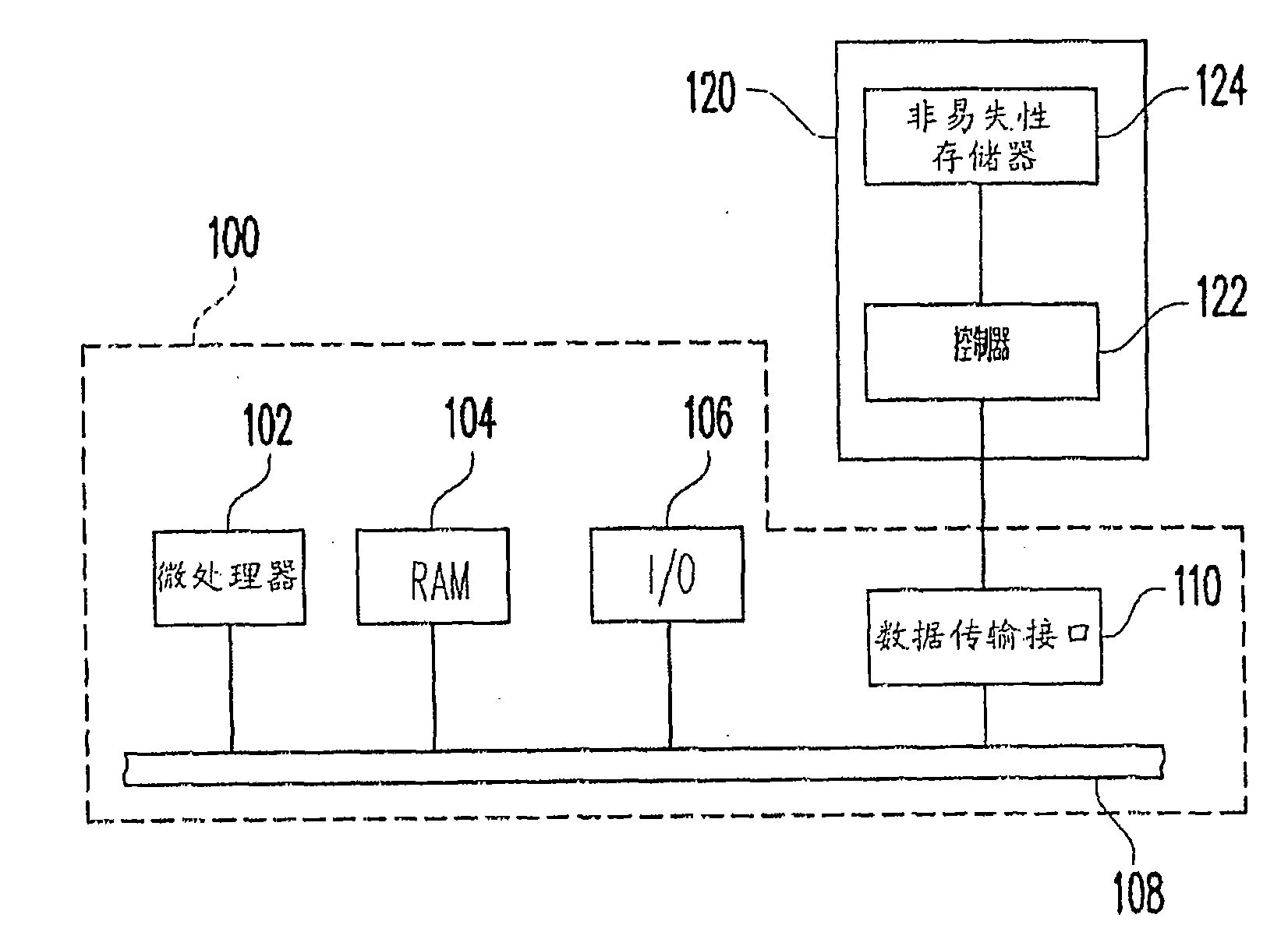 Method and controller capable of enhancing management efficiency of nonvolatile storage