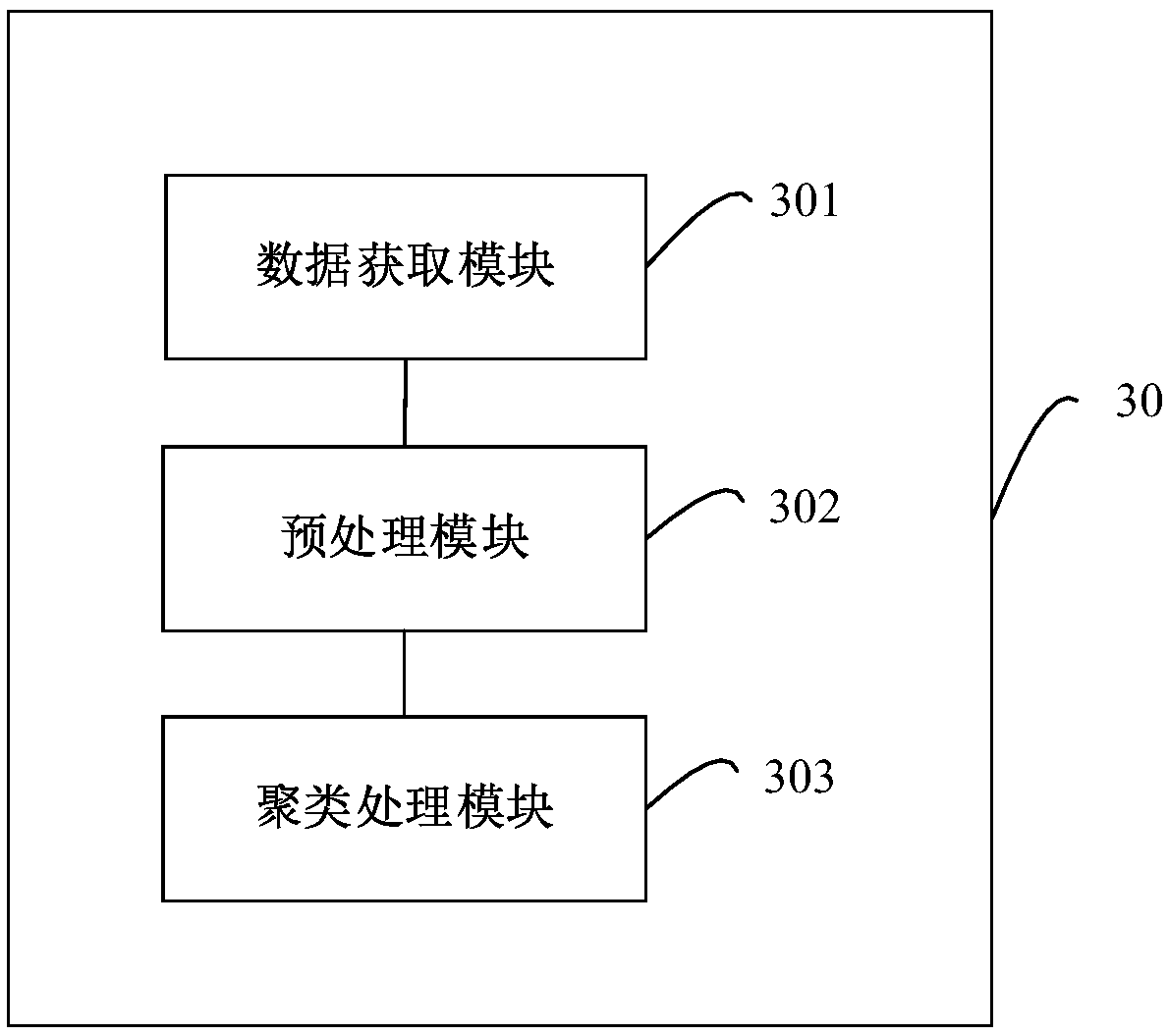 User data processing method, device and equipment and readable storage medium