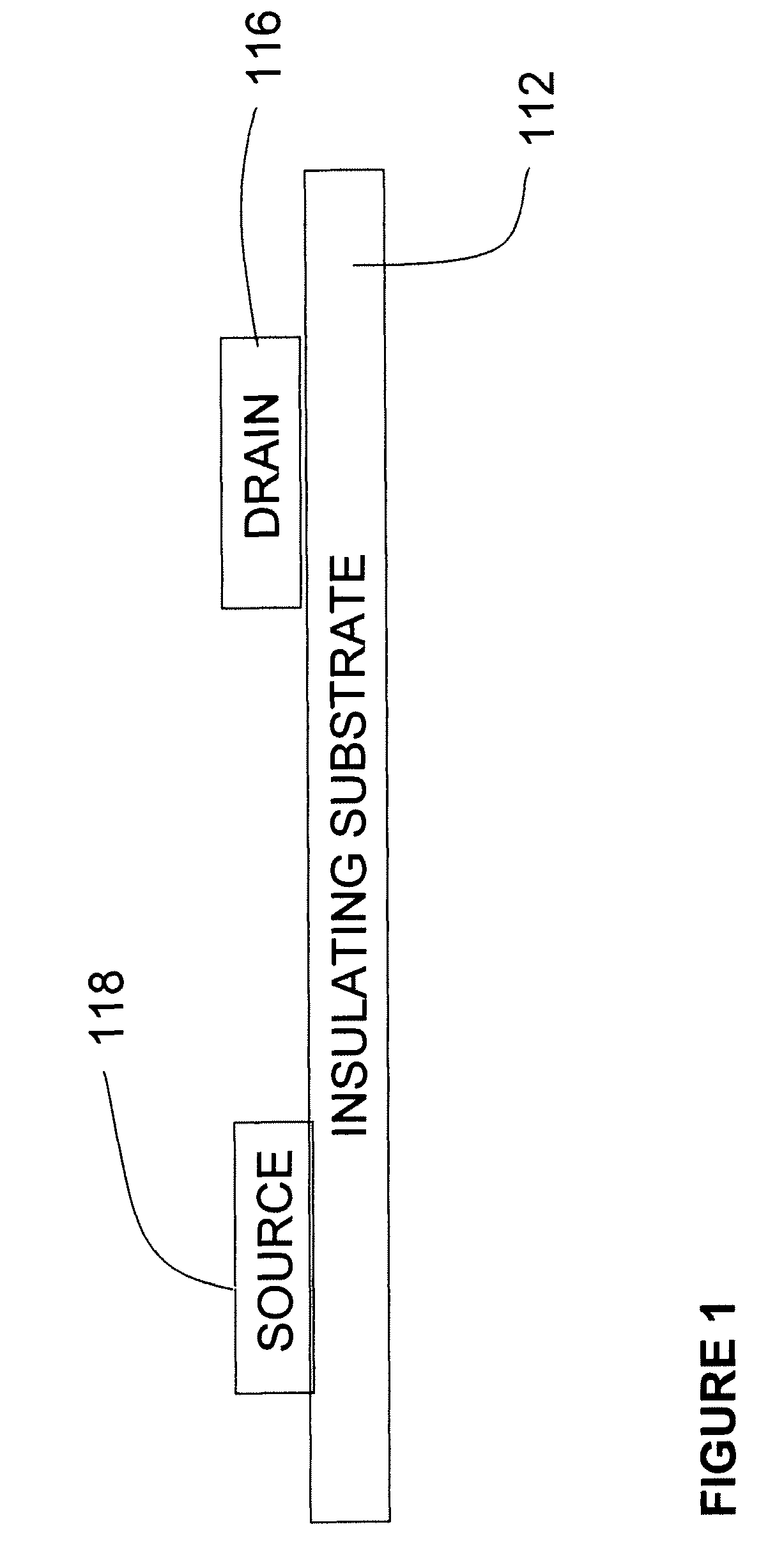 Method of increasing yield in OFETs by using a high-K dielectric layer in a dual dielectric layer