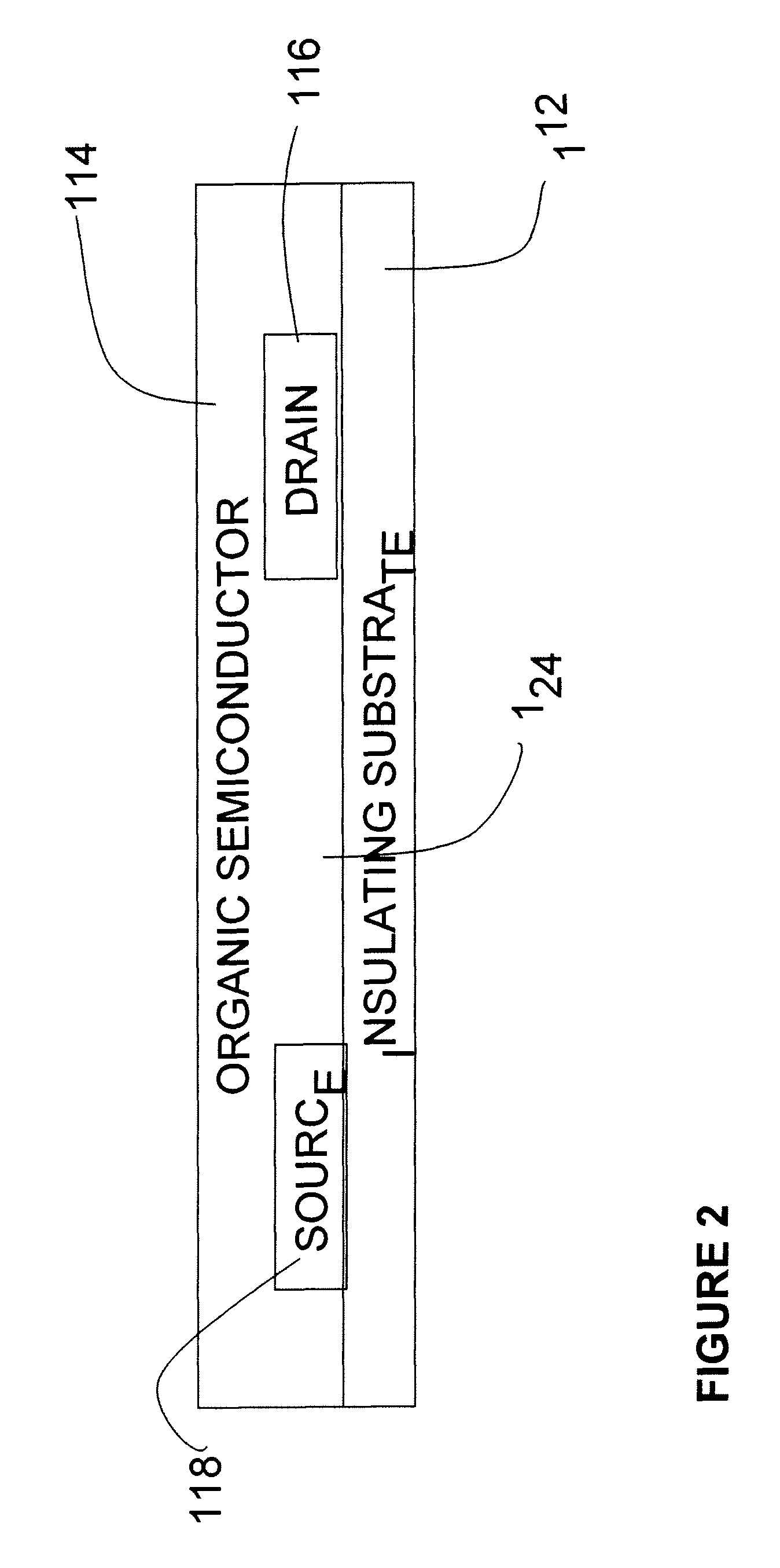 Method of increasing yield in OFETs by using a high-K dielectric layer in a dual dielectric layer