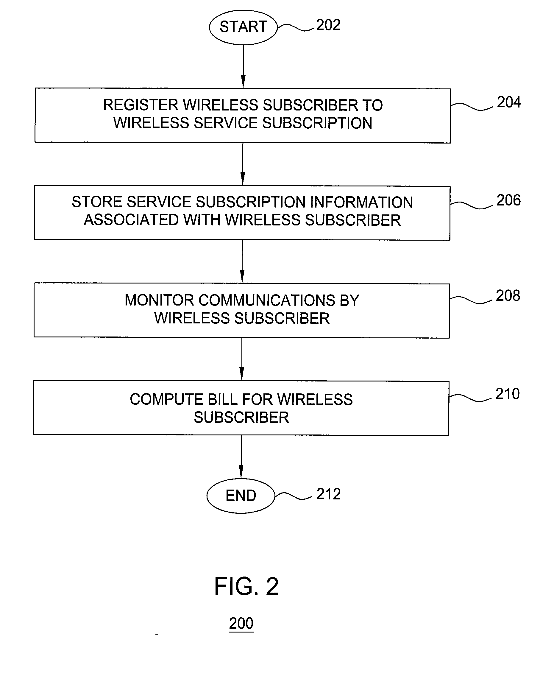 Method and Apparatus for Improved Billing For Converged Wireless Networks
