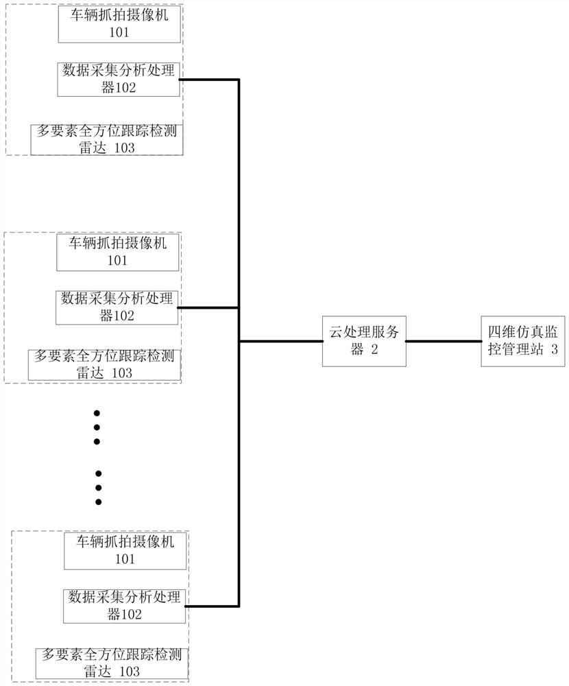 Highway inspection and evasion fee alarm system based on four-dimensional real-scene traffic simulation