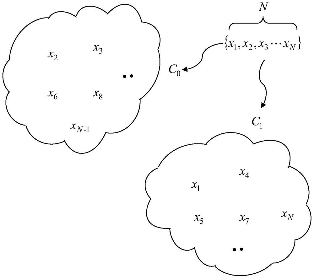 Hybrid clustering method for simulating bifurcation and brain inspiration cognition