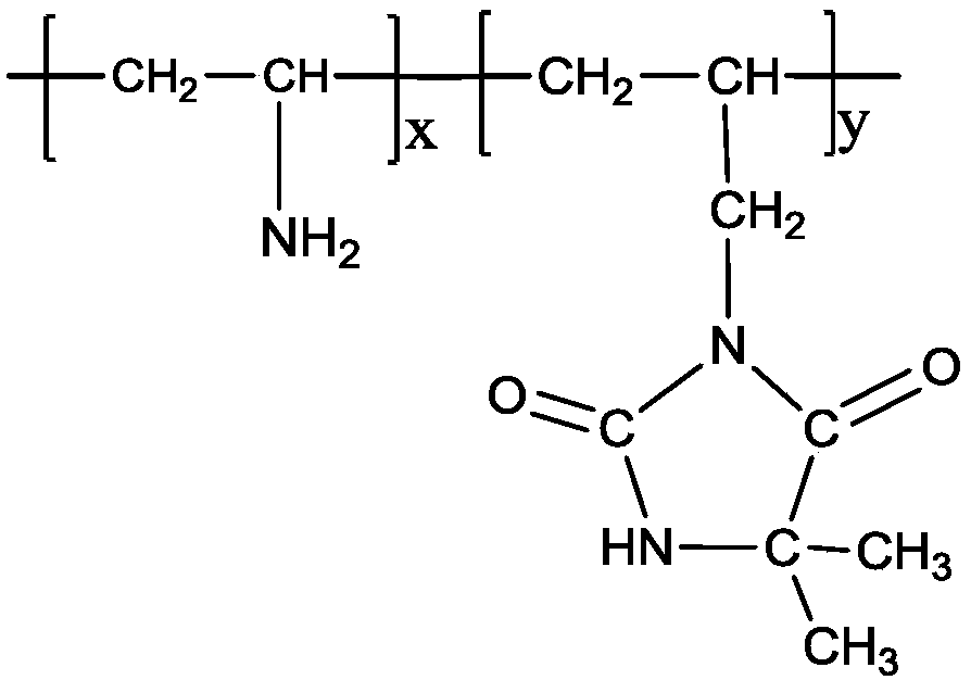 Copolymer material containing active amino hydantoin derivative and preparation method thereof