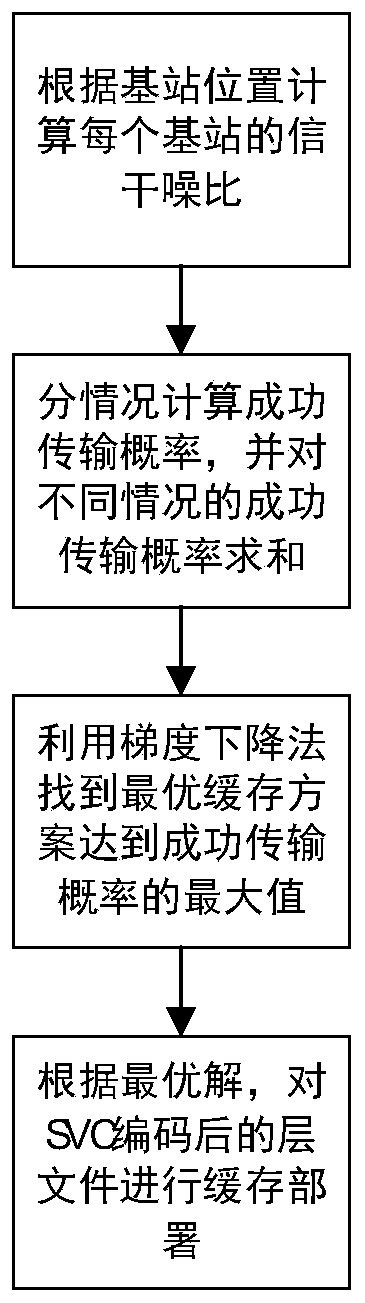 A cache placement optimization method based on mobile edge cache network