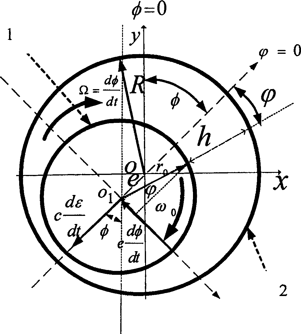 Plain bearing rotor system stability distinguishing and controlling technology