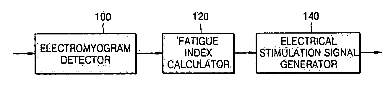 Apparatus, method, and medium controlling electrical stimulation and/or health training/monitoring