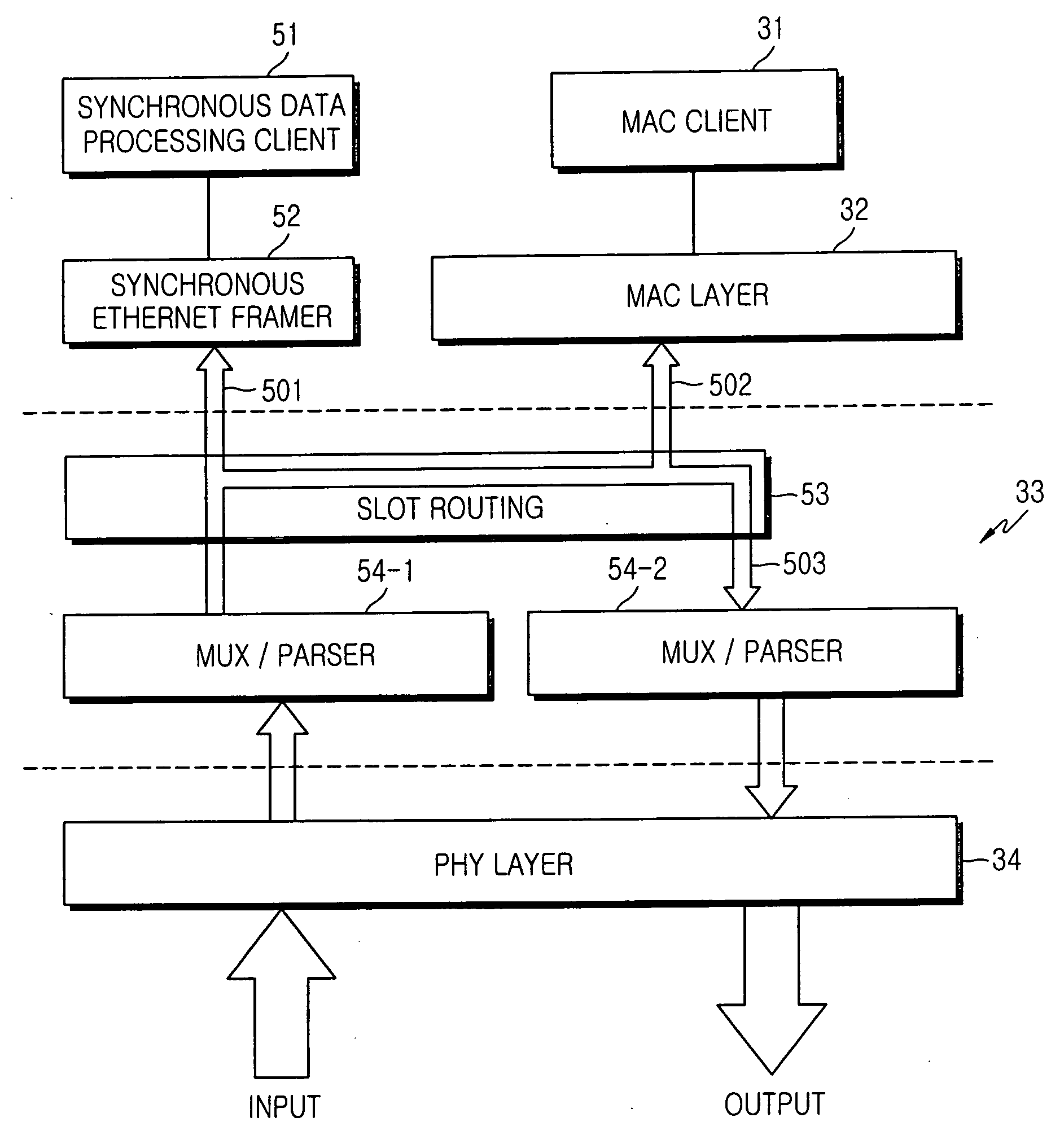 Data frame construction method and data processing method according to data frame in synchronous Ethernet