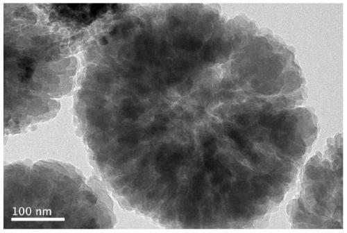 A kind of method for preparing hierarchical porous titanium silicon molecular sieve