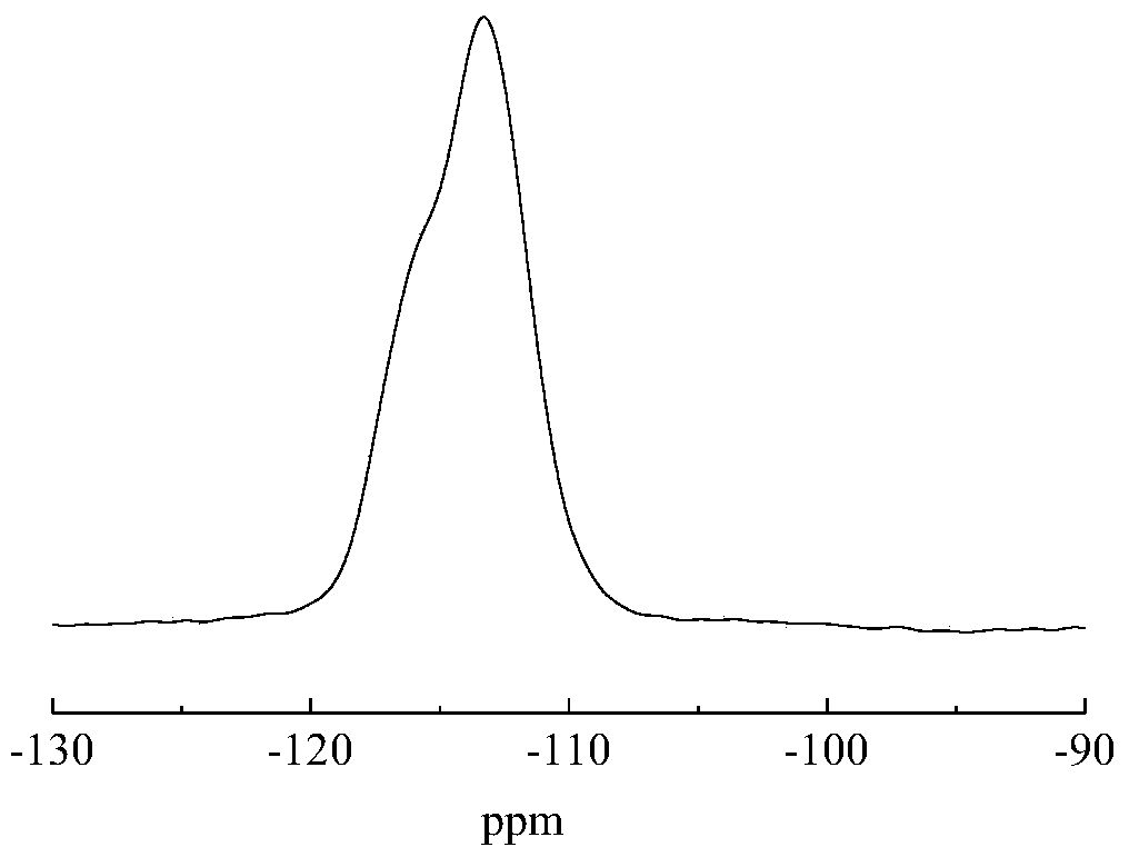 A kind of method for preparing hierarchical porous titanium silicon molecular sieve