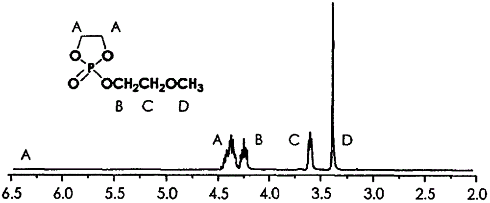 A kind of reversible thermosensitive color-changing dye, preparation method and application thereof