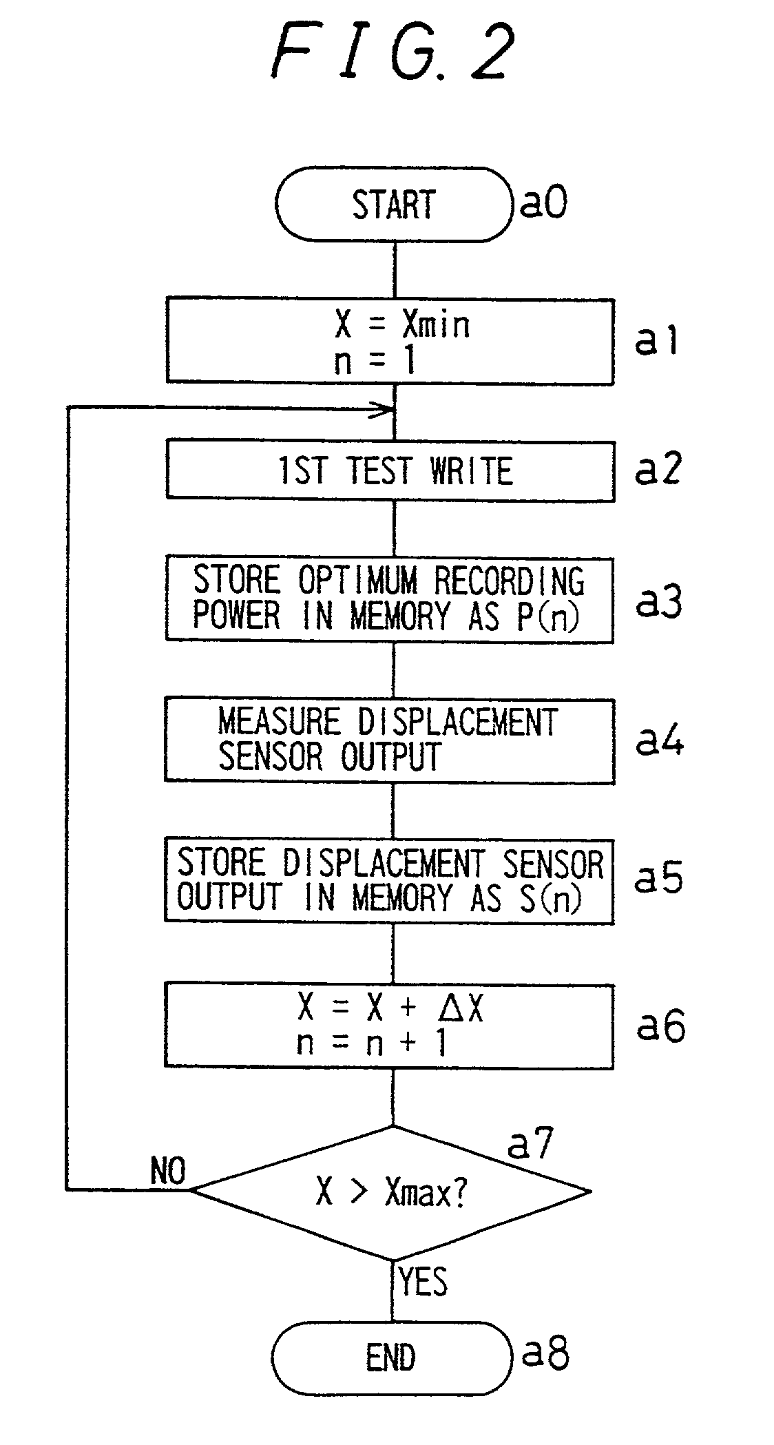 Optical disk apparatus and method for adjusting optical disk apparatus laser power