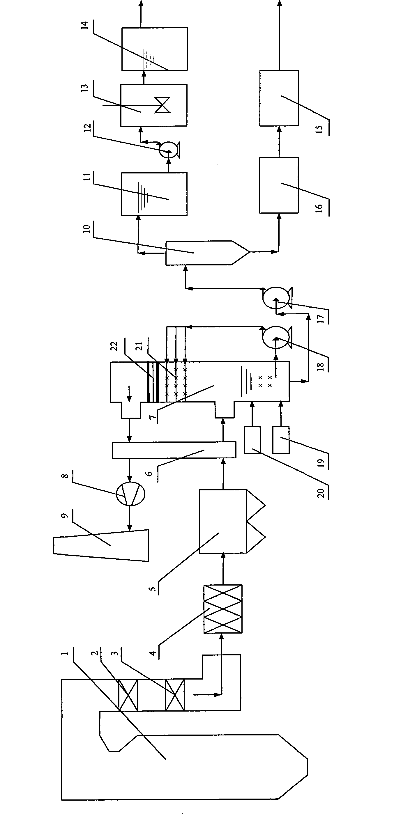 Wet-type ammonia flue gas purification technics for associated desulfuration demercuration and system
