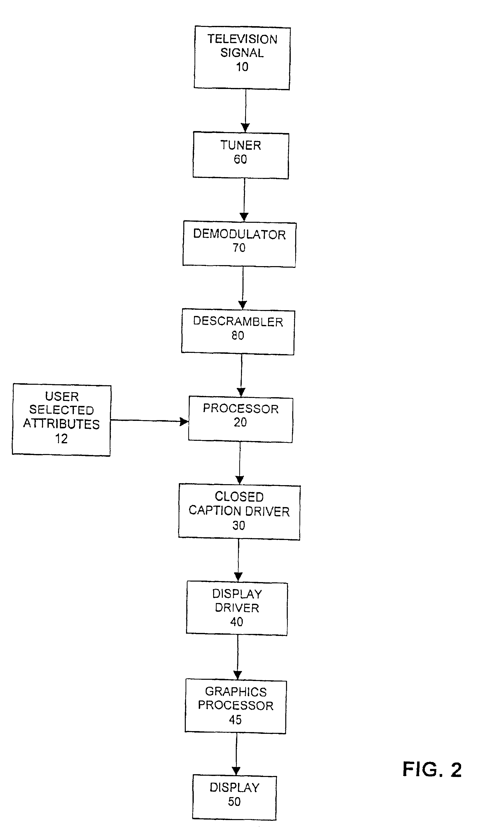 Methods and apparatus for the provision of user selected advanced close captions