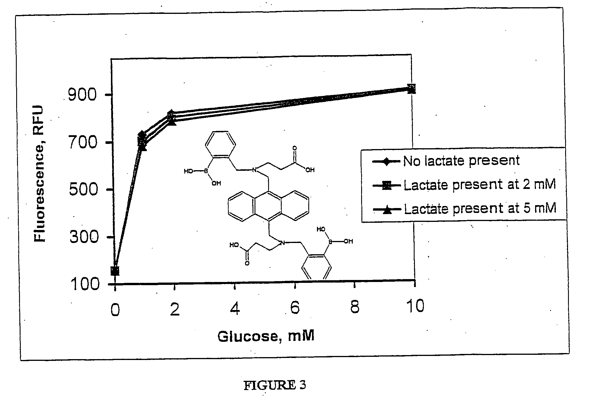 Detection of glucose in solutions also containing an alpha-hydroxy acid or a beta-diketone