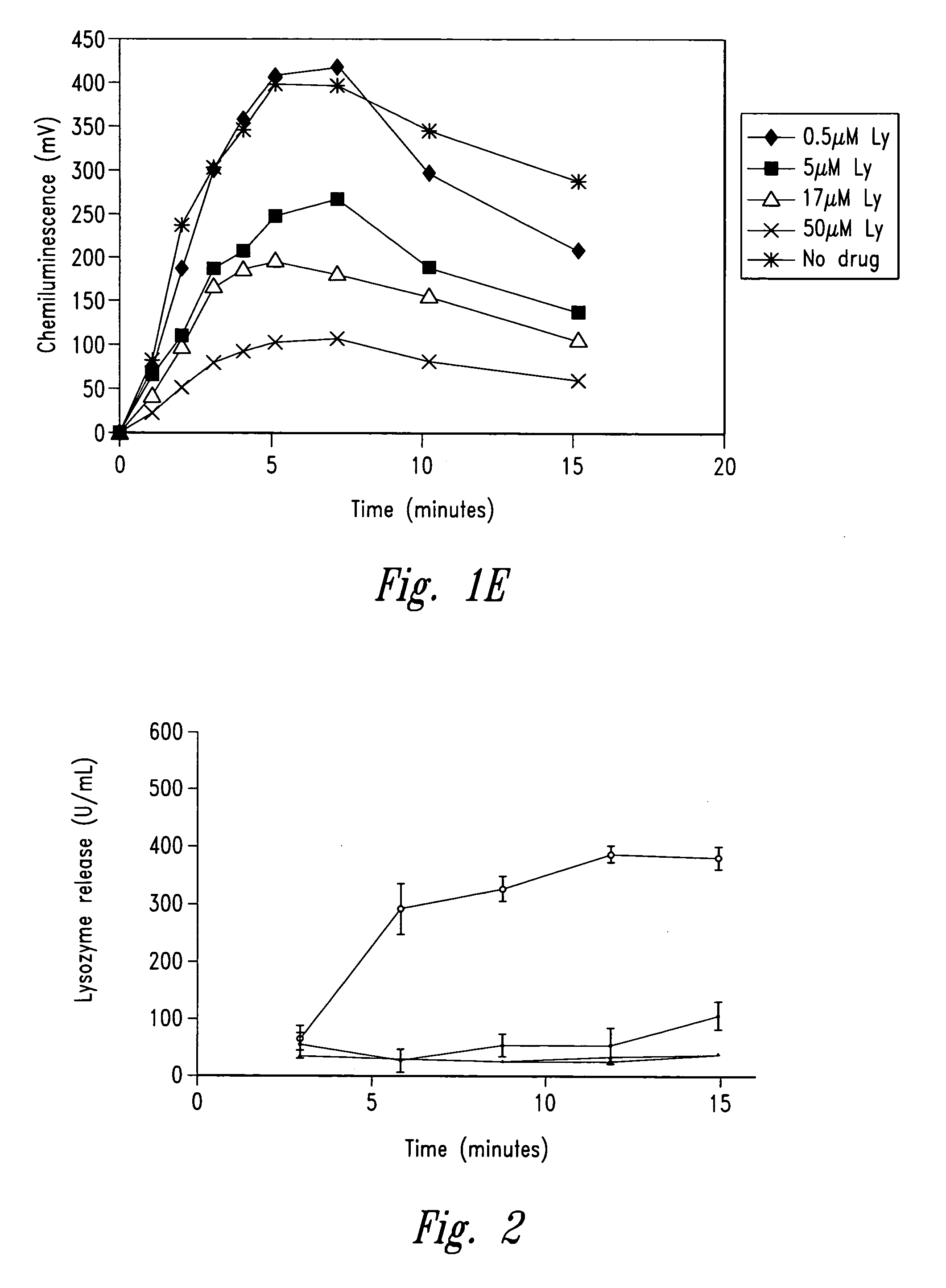 Compositions and methods for treating or preventing inflammatory diseases