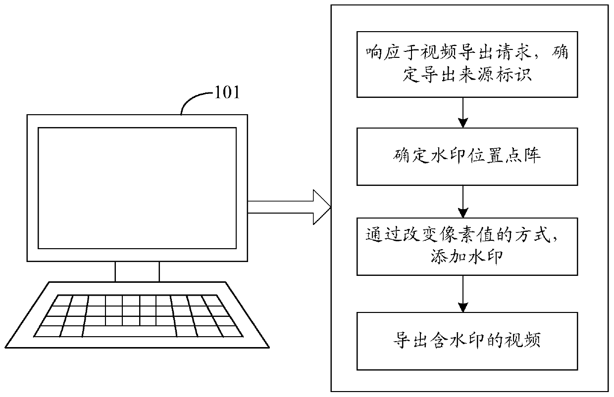 Video security control method, device and equipment and medium