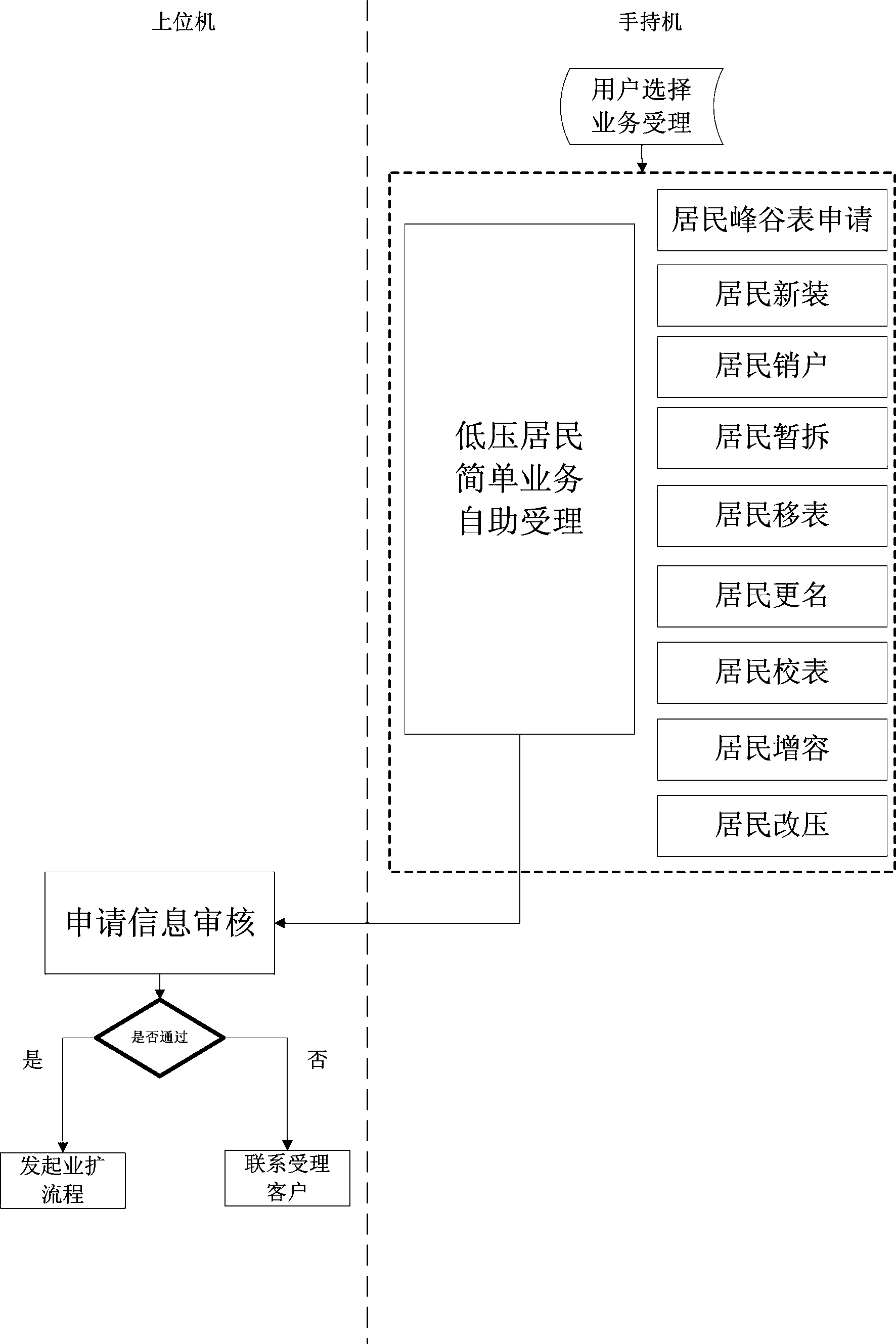 Electric marketing customer service mobile application system and work method thereof