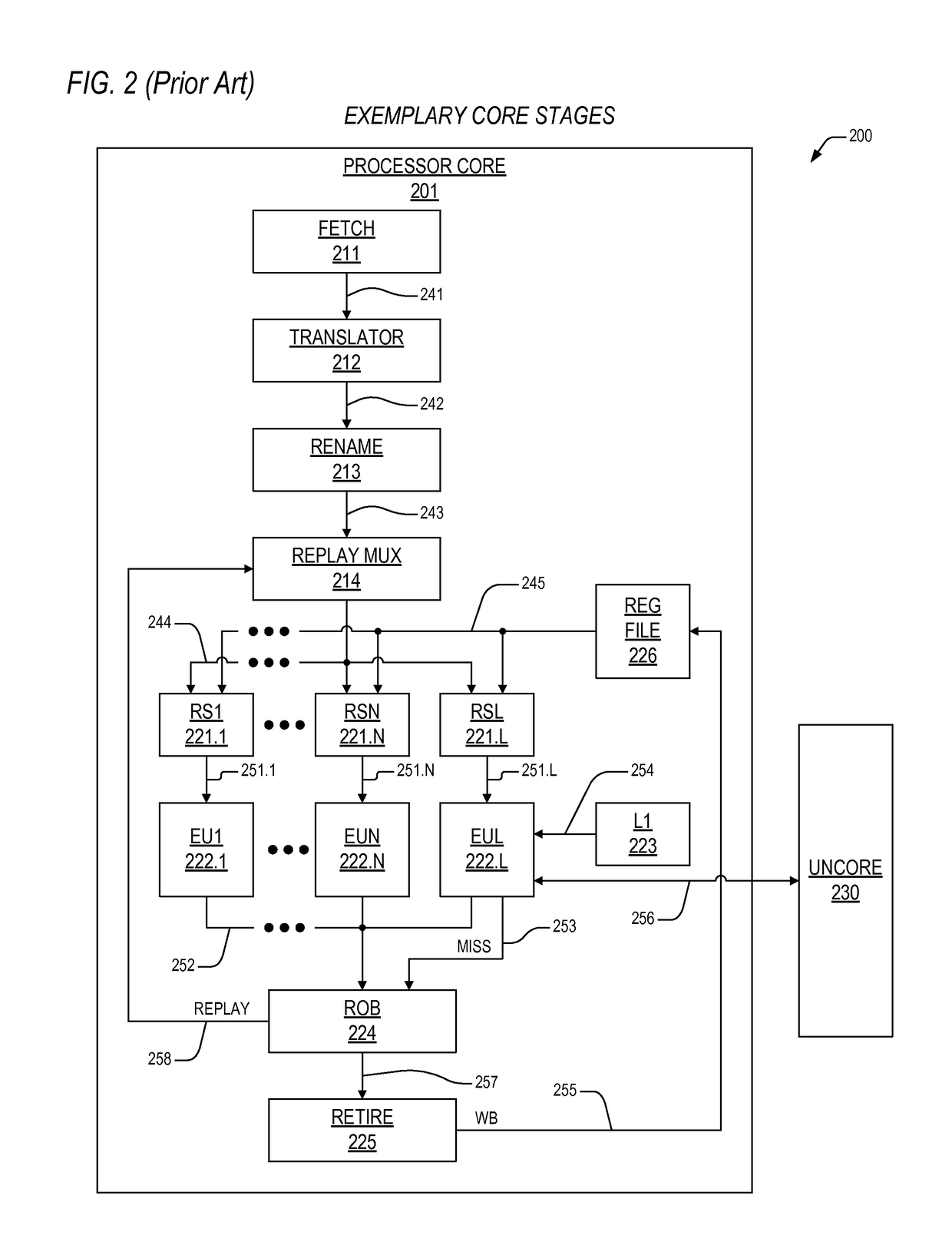 Apparatus and method for programmable load replay preclusion