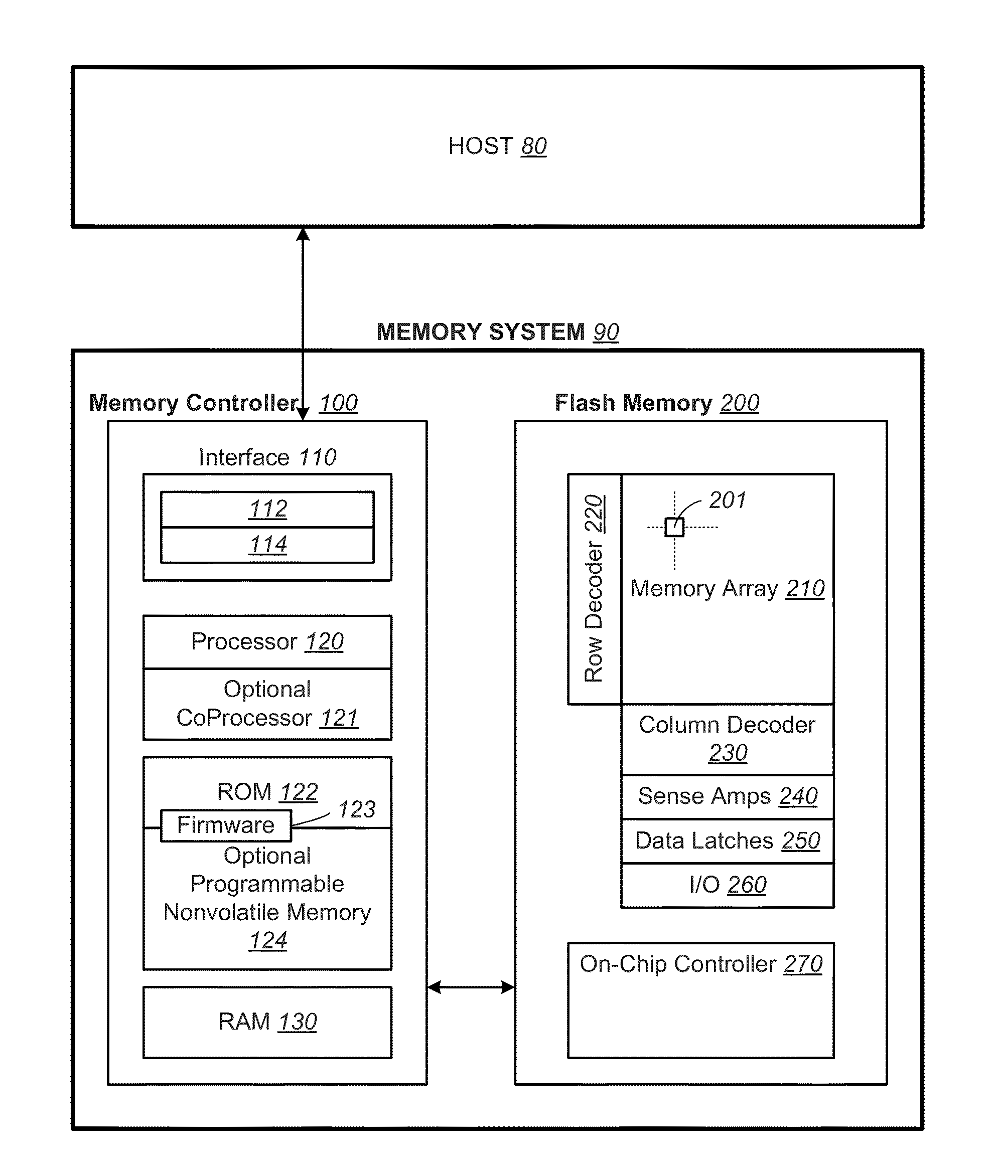 Non-volatile memory and methods with soft-bit reads while reading hard bits with compensation for coupling