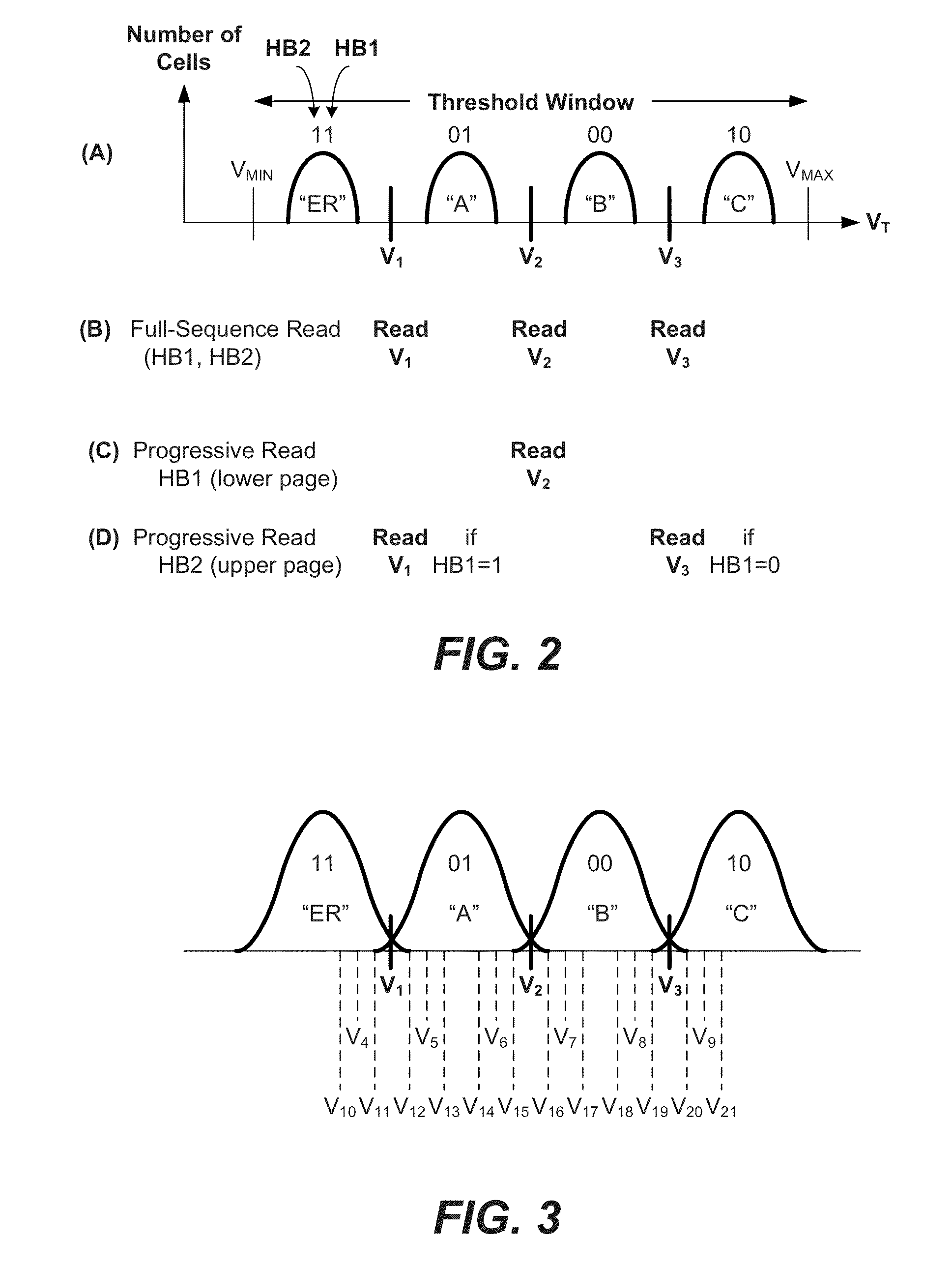 Non-volatile memory and methods with soft-bit reads while reading hard bits with compensation for coupling