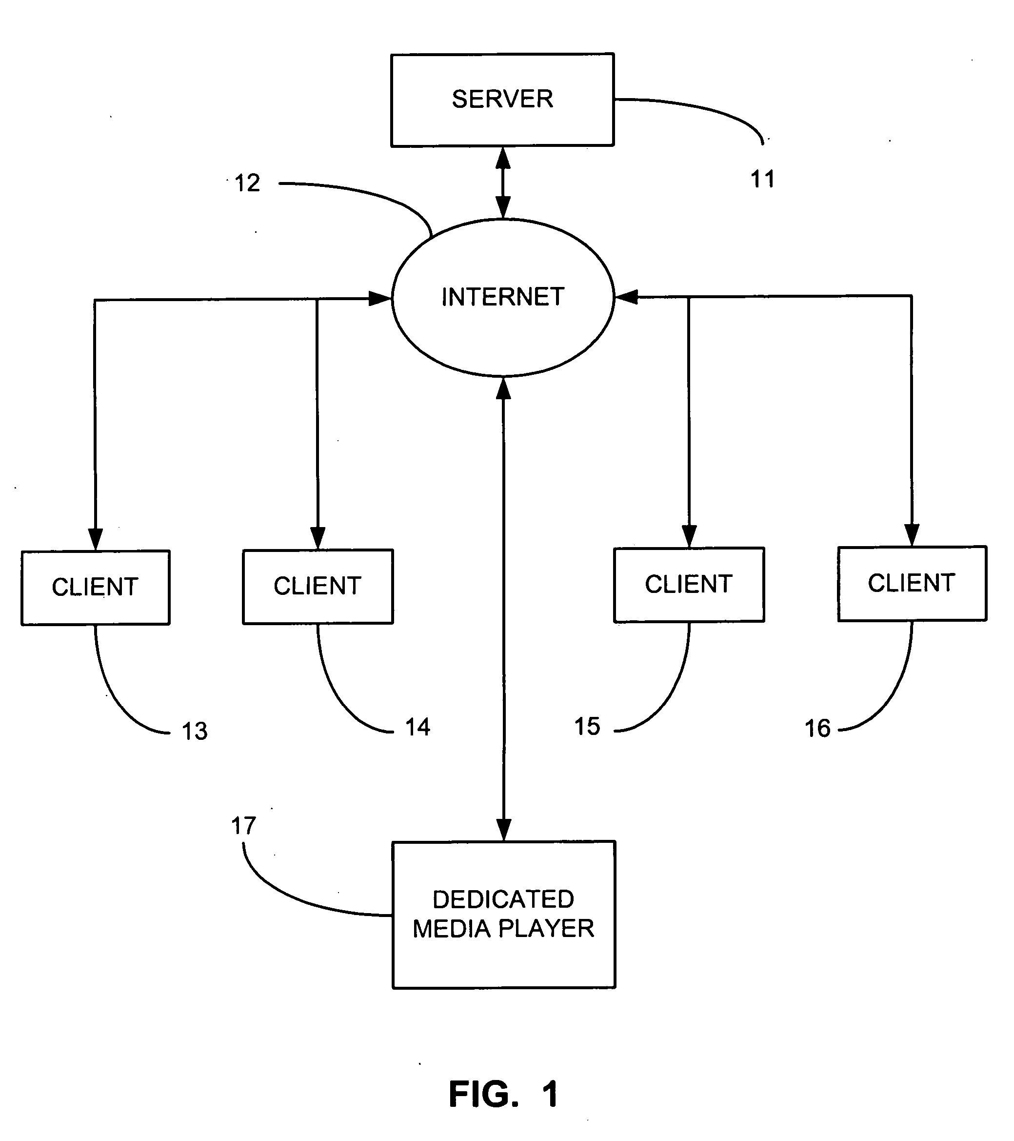 System and method for sharing playlists