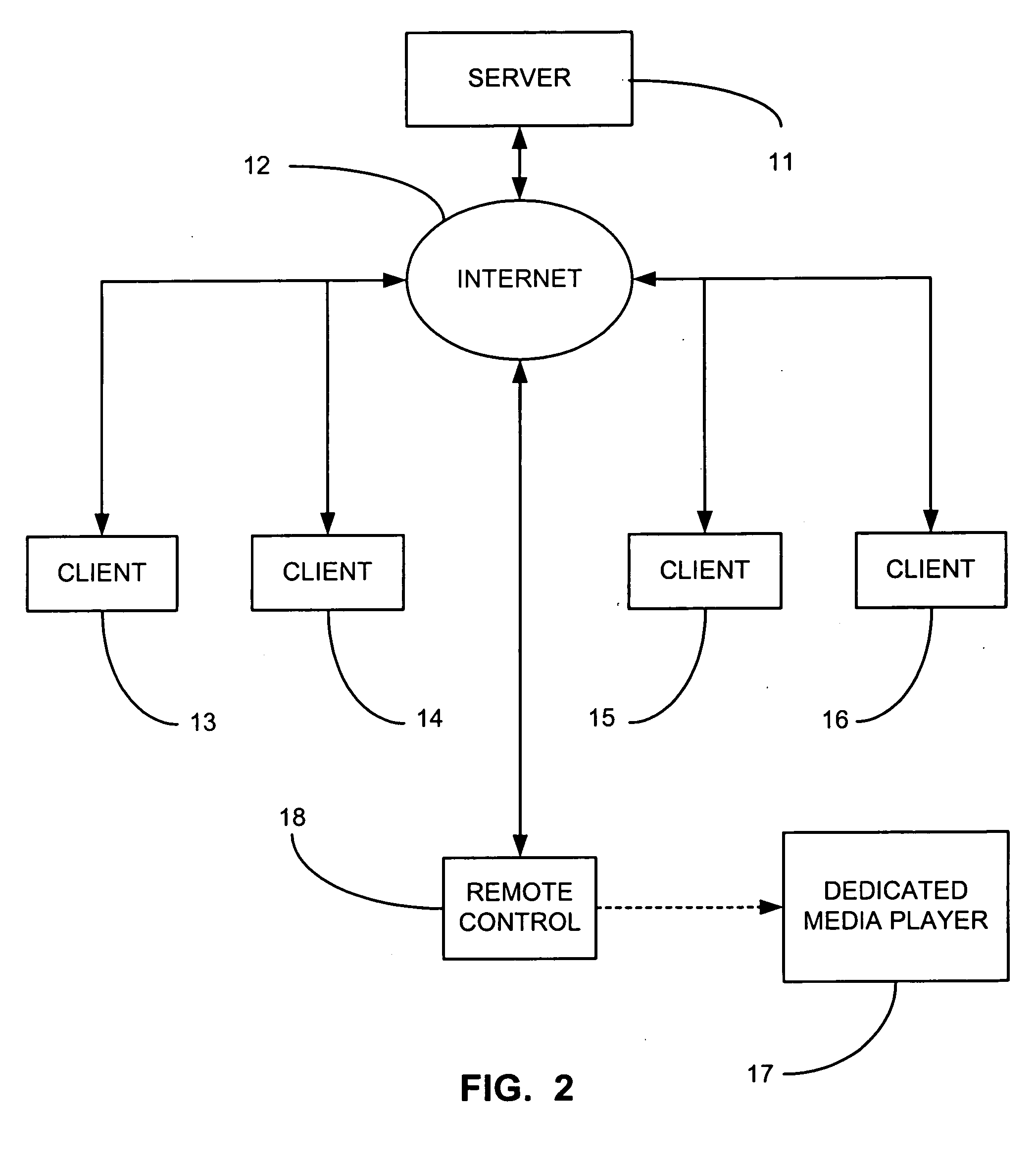 System and method for sharing playlists