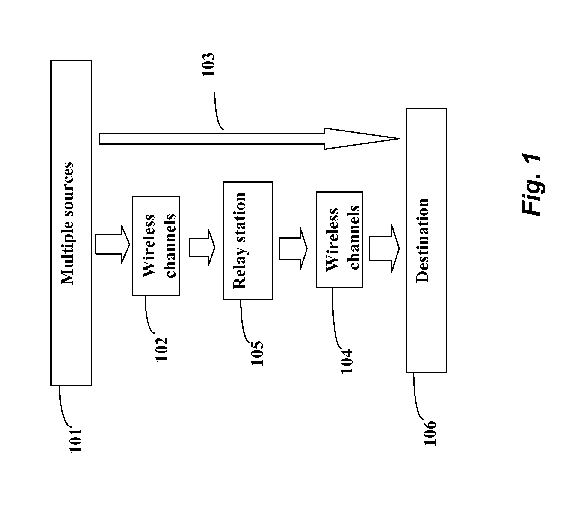 Relay Coded Multi-User Cooperative Communications for Uplink 4G Wireless Networks