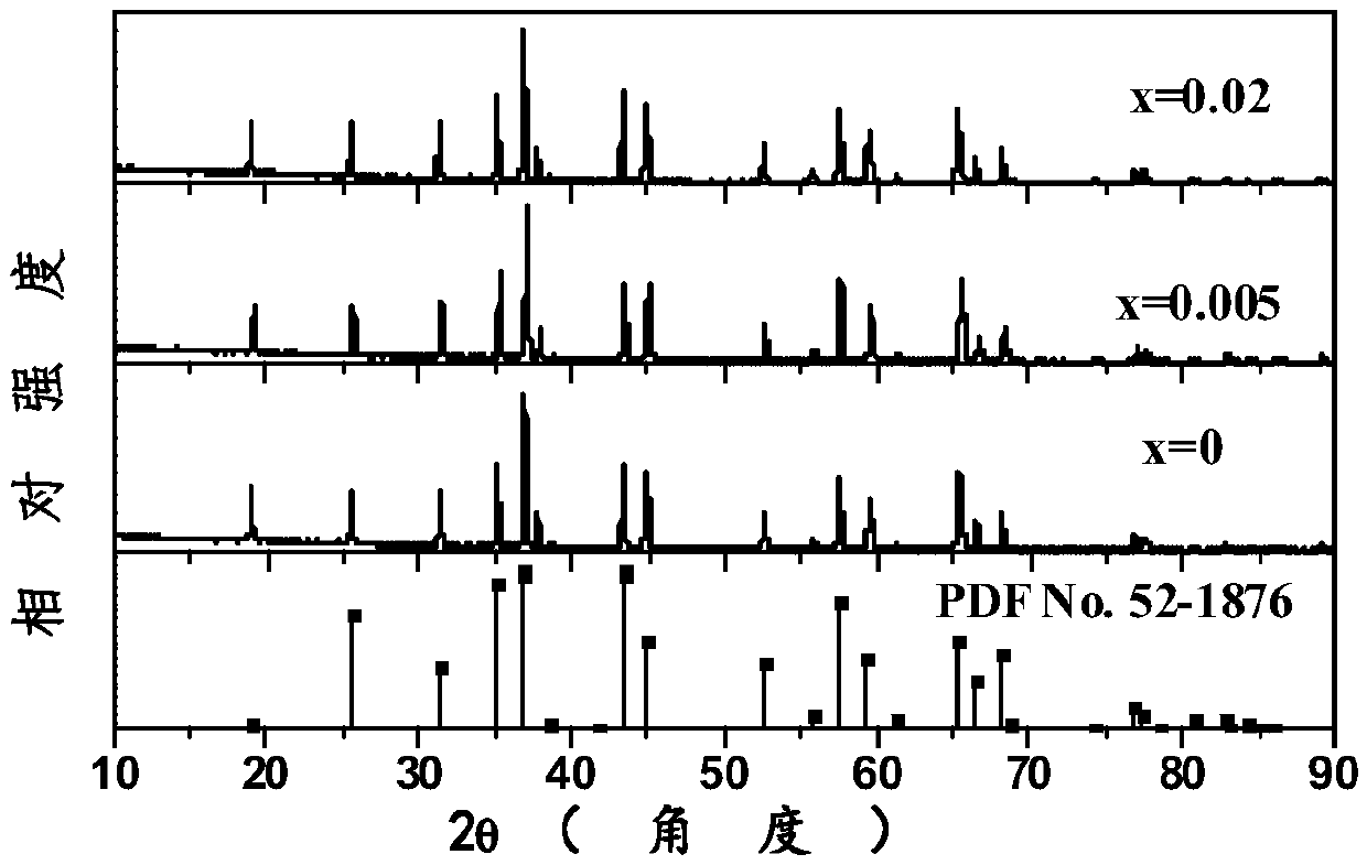 Manganese doped composite aluminate red luminescent material as well as preparation method and purpose thereof