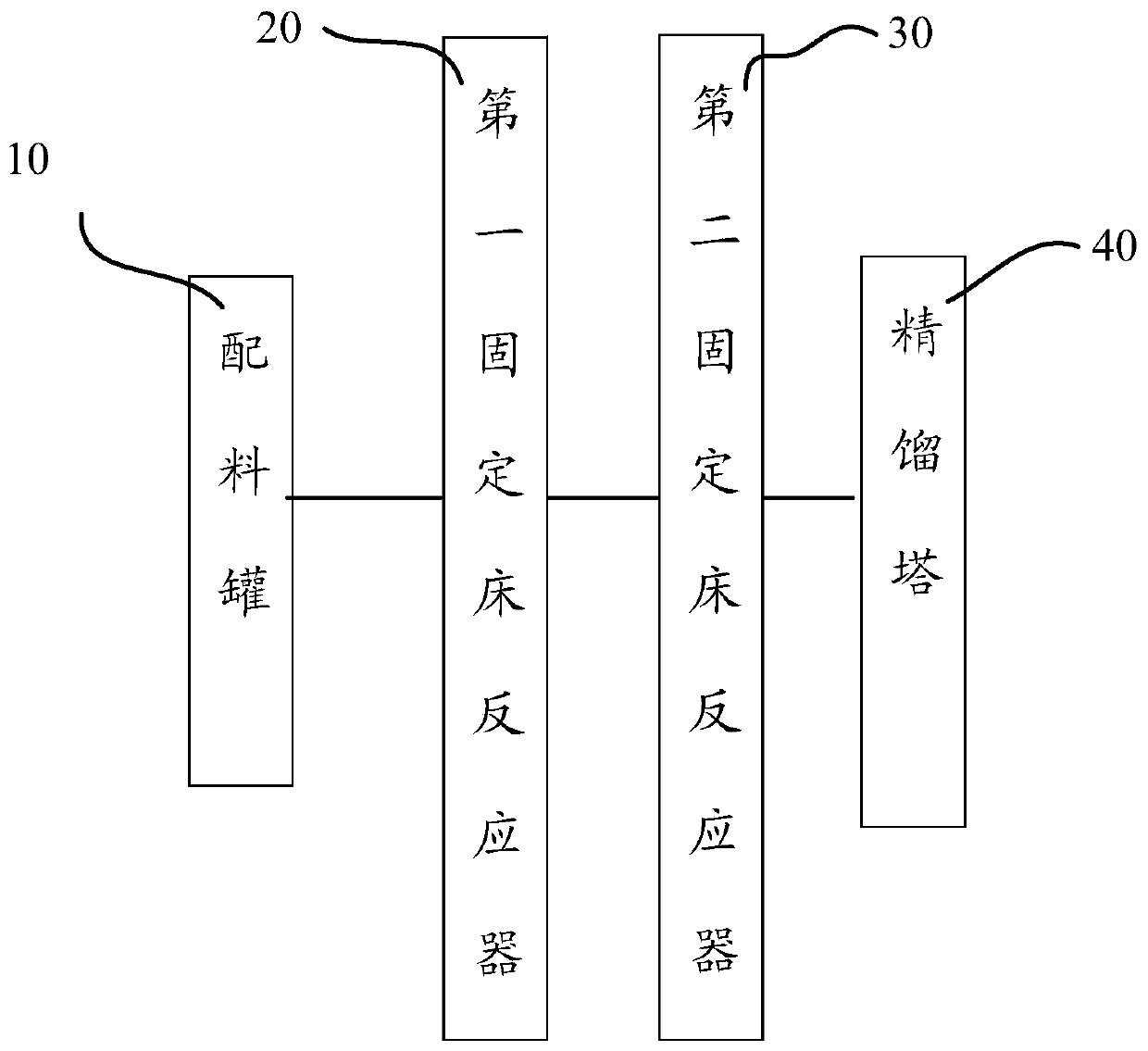 Preparation method of ethyl 3-ethoxypropionate