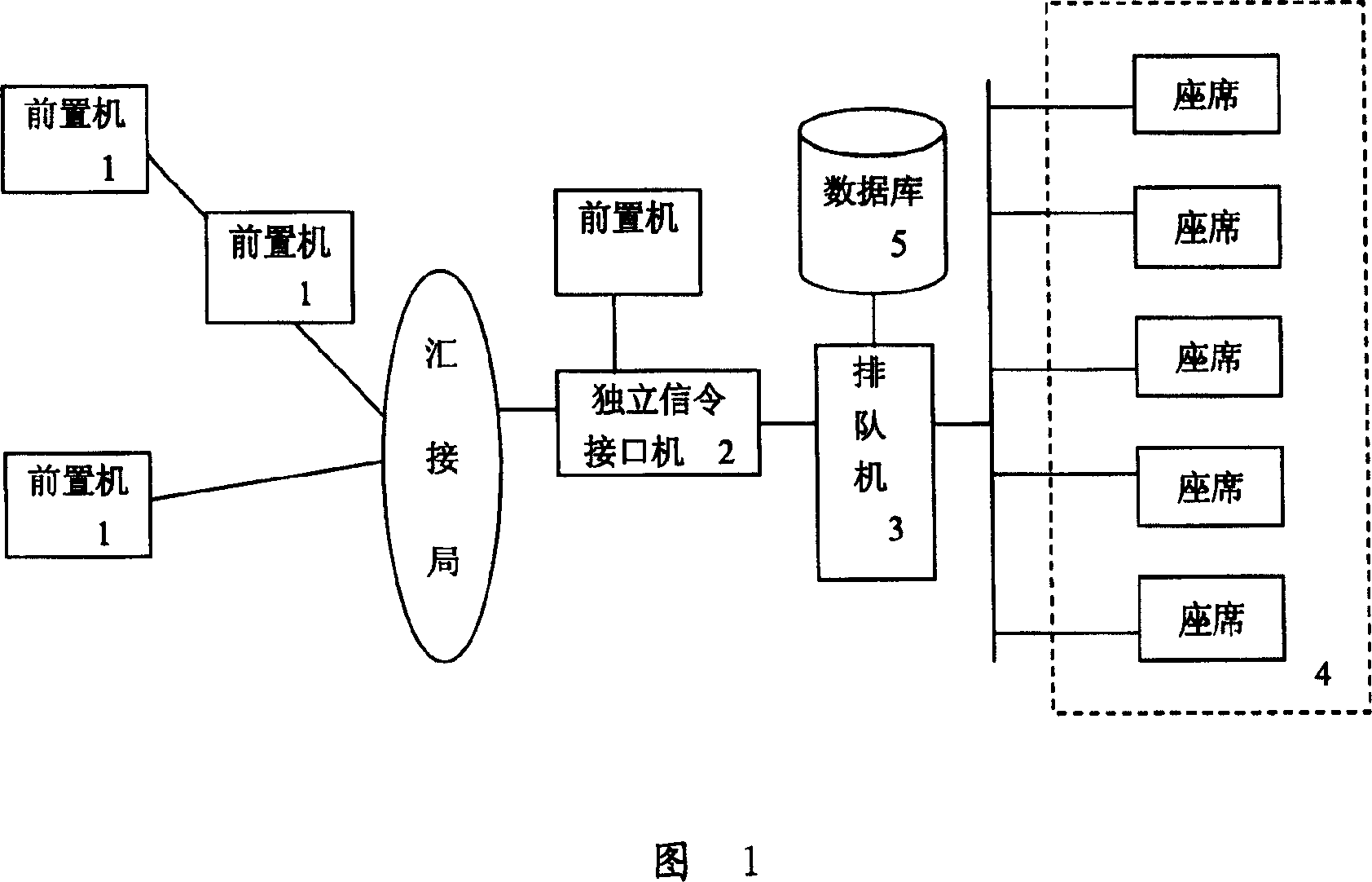 Implementing method for countrywide interconnection system for call center
