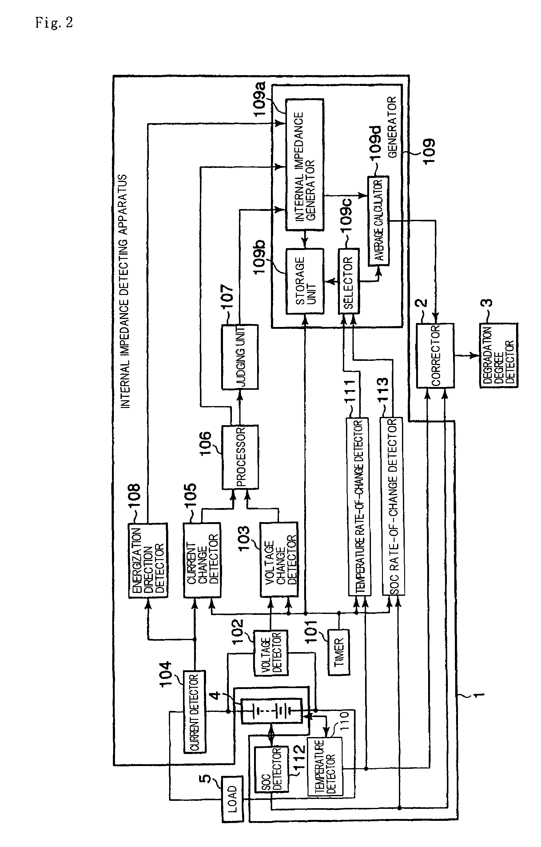 Apparatus and method for detecting internal impedance of a battery and a degree of battery degradation based on detected internal impedance