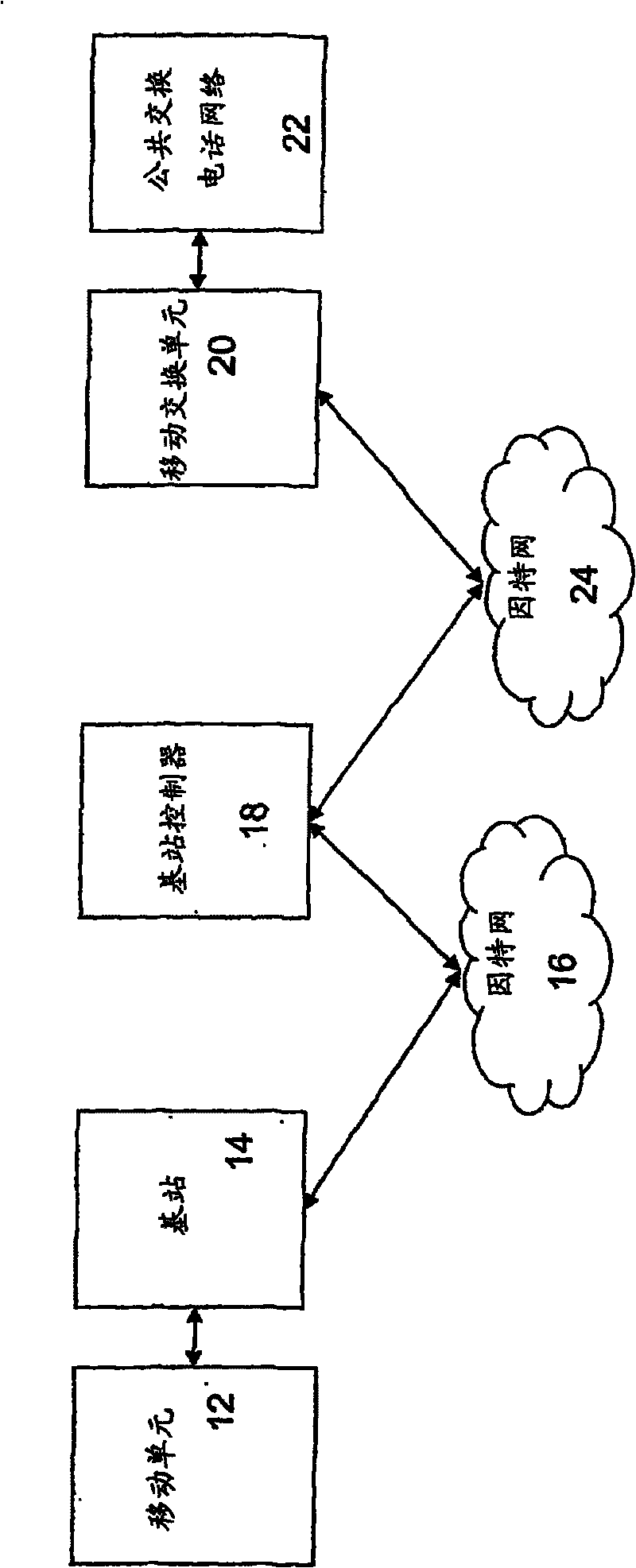 Method and system for wireless voice and data transmission backhaul