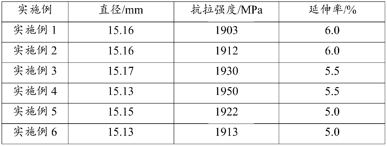 Low-manganese high-carbon steel wire rod for high-strength steel strand and preparation method thereof