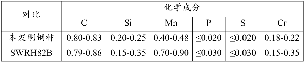 Low-manganese high-carbon steel wire rod for high-strength steel strand and preparation method thereof
