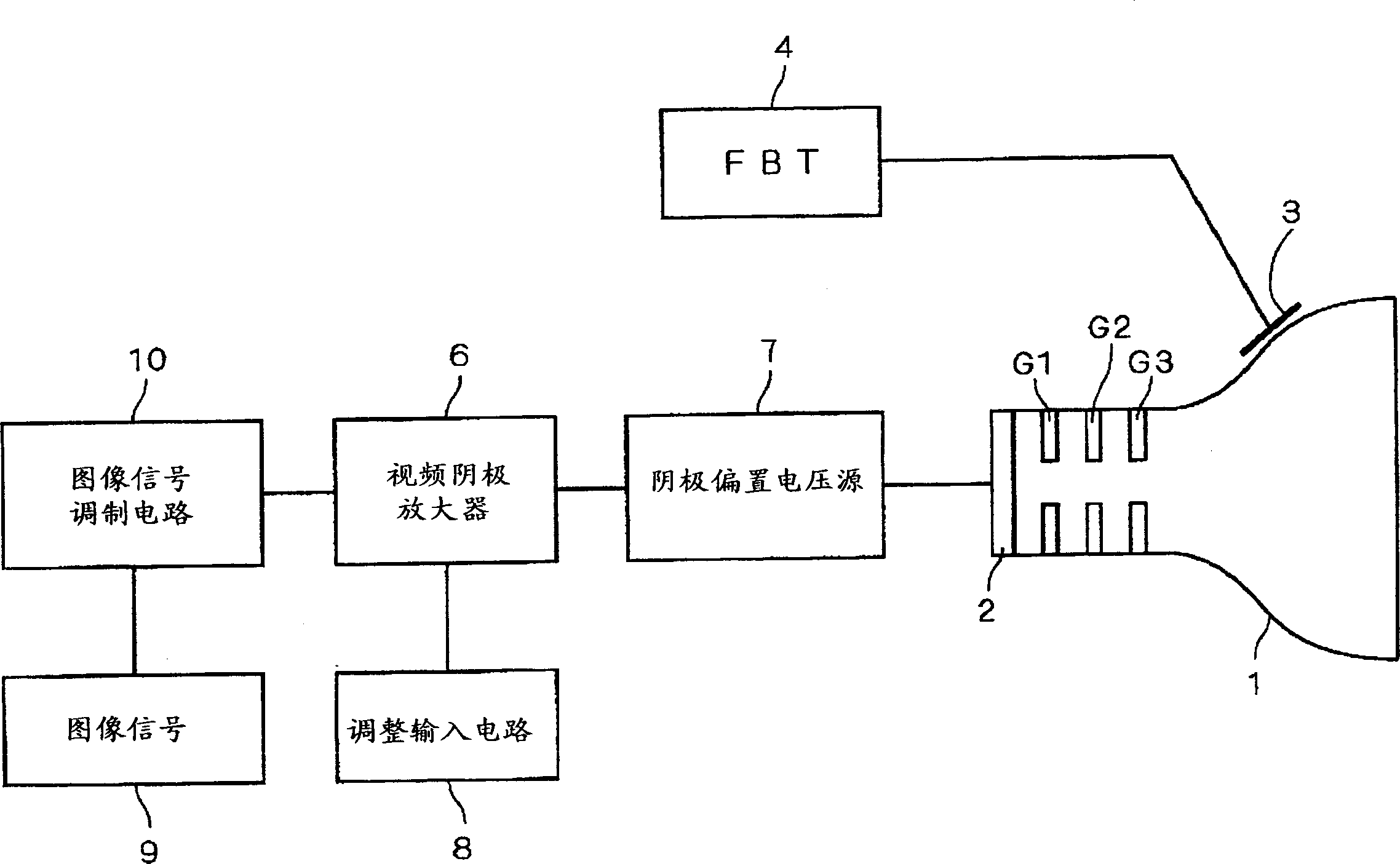 Cathode-ray tube display device
