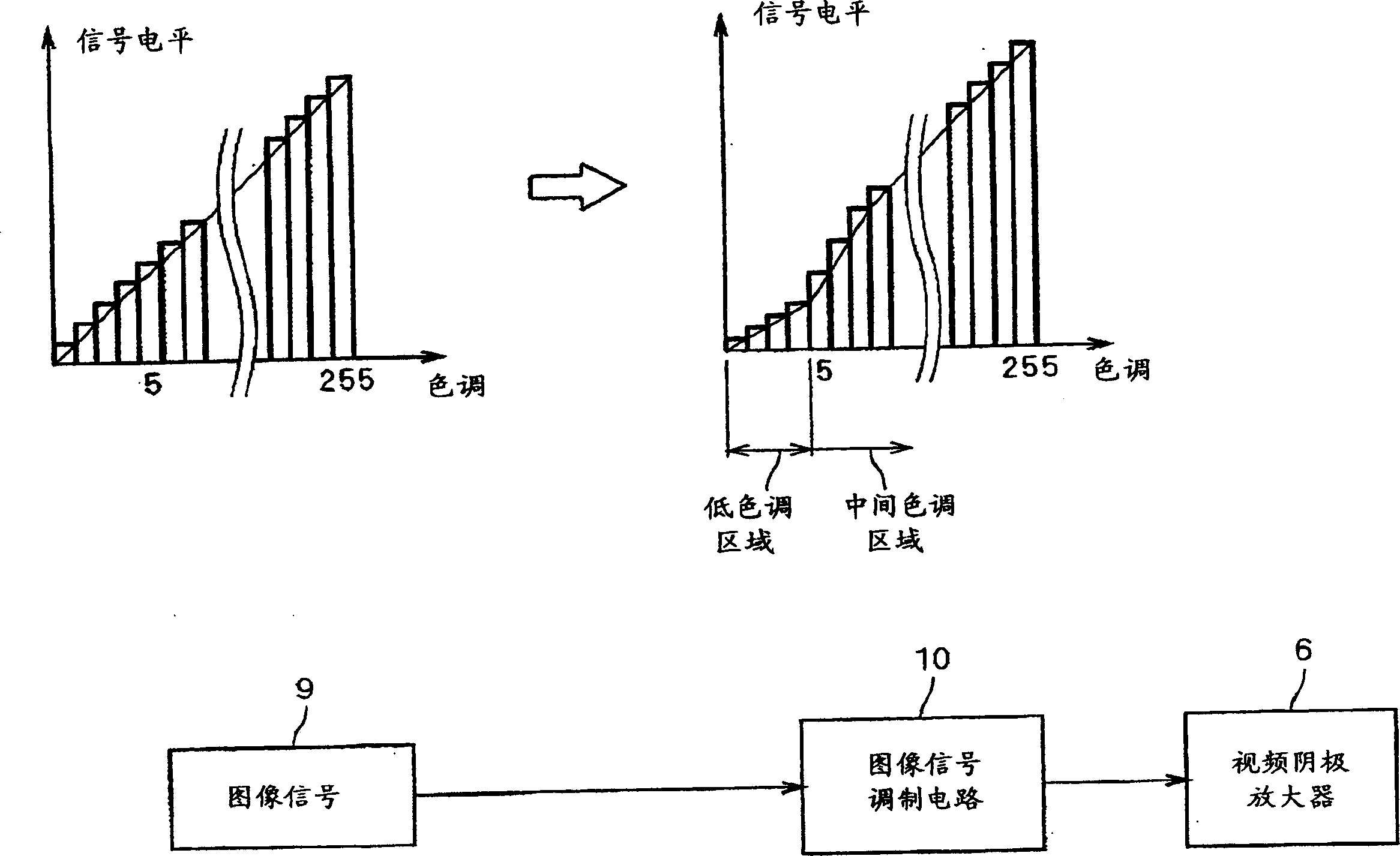 Cathode-ray tube display device